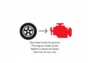 『AI文明は車輪とエンジンでできている: 自動運転の時代、人間は何をするのか』